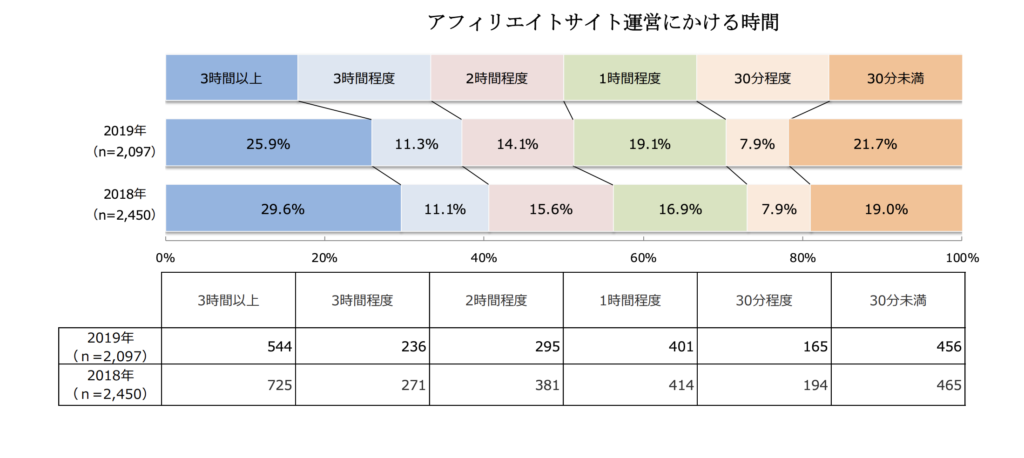 特定非営利活動法人アフィリエイトマーケティング協会