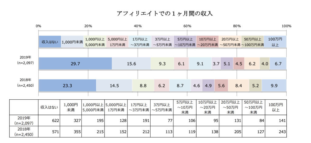特定非営利活動法人アフィリエイトマーケティング協会
